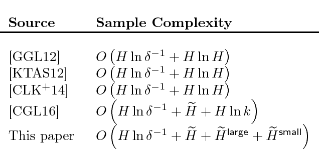 Figure 1 for Nearly Instance Optimal Sample Complexity Bounds for Top-k Arm Selection