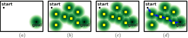 Figure 1 for Search on the Replay Buffer: Bridging Planning and Reinforcement Learning