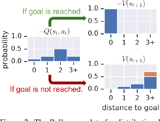 Figure 3 for Search on the Replay Buffer: Bridging Planning and Reinforcement Learning