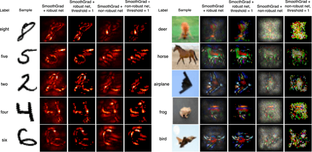 Figure 1 for Does Interpretability of Neural Networks Imply Adversarial Robustness?