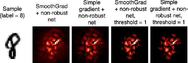 Figure 4 for Does Interpretability of Neural Networks Imply Adversarial Robustness?