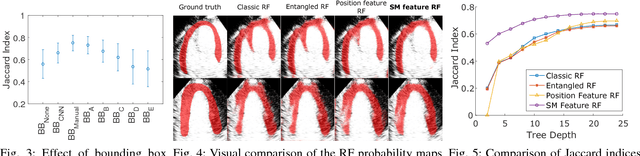 Figure 3 for Fully Automatic Myocardial Segmentation of Contrast Echocardiography Sequence Using Random Forests Guided by Shape Model