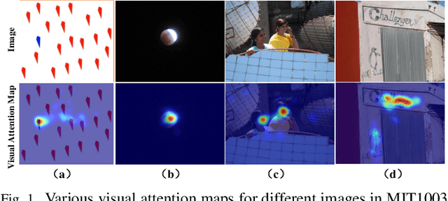 Figure 1 for Bio-Inspired Representation Learning for Visual Attention Prediction