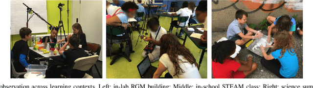 Figure 1 for A Novel Multimodal Approach for Studying the Dynamics of Curiosity in Small Group Learning