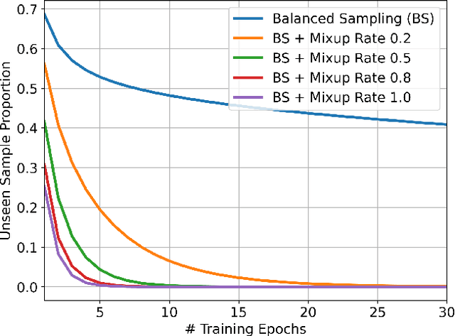 Figure 3 for PSLA: Improving Audio Event Classification with Pretraining, Sampling, Labeling, and Aggregation