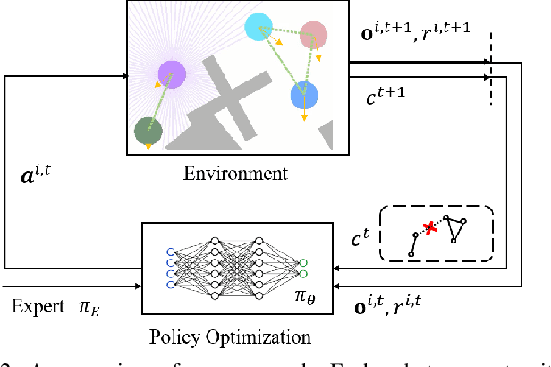 Figure 2 for Decentralized Global Connectivity Maintenance for Multi-Robot Navigation: A Reinforcement Learning Approach