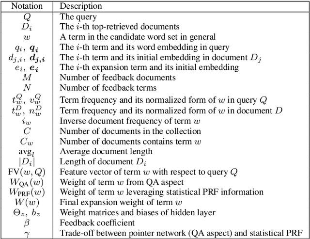 Figure 2 for QA4PRF: A Question Answering based Framework for Pseudo Relevance Feedback