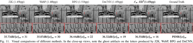 Figure 3 for Ultra High Fidelity Image Compression with $\ell_\infty$-constrained Encoding and Deep Decoding