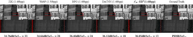 Figure 4 for Ultra High Fidelity Image Compression with $\ell_\infty$-constrained Encoding and Deep Decoding