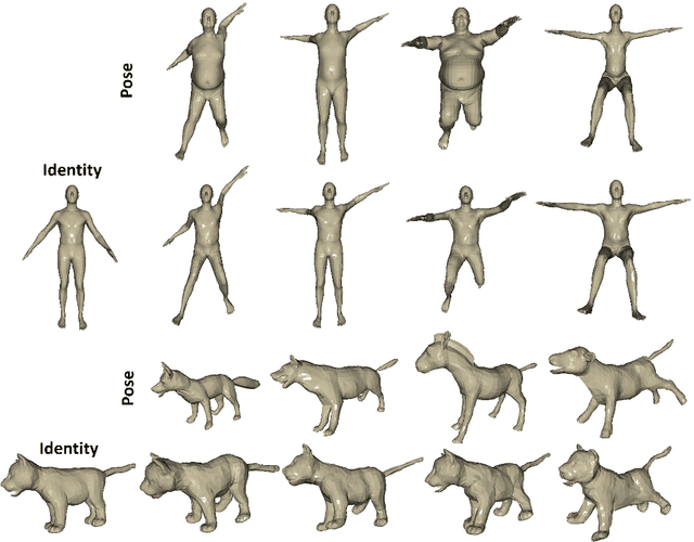 Figure 1 for 3D Pose Transfer with Correspondence Learning and Mesh Refinement
