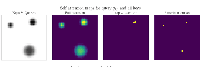 Figure 3 for SCRAM: Spatially Coherent Randomized Attention Maps