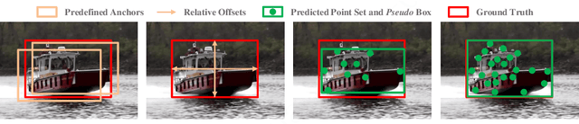 Figure 3 for RPT: Learning Point Set Representation for Siamese Visual Tracking