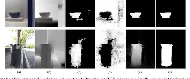 Figure 4 for RGBD Salient Object Detection via Deep Fusion