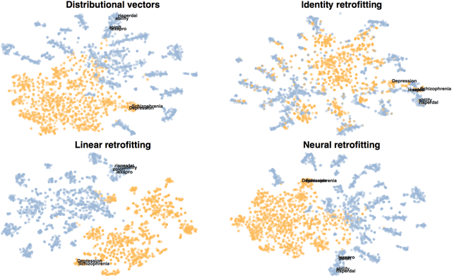 Figure 4 for Retrofitting Distributional Embeddings to Knowledge Graphs with Functional Relations