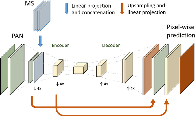 Figure 2 for Deep Learning and Earth Observation to Support the Sustainable Development Goals