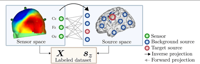 Figure 1 for Post-hoc labeling of arbitrary EEG recordings for data-efficient evaluation of neural decoding methods