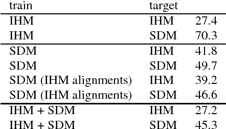 Figure 1 for A Study of Enhancement, Augmentation, and Autoencoder Methods for Domain Adaptation in Distant Speech Recognition