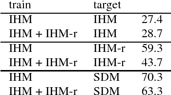 Figure 2 for A Study of Enhancement, Augmentation, and Autoencoder Methods for Domain Adaptation in Distant Speech Recognition