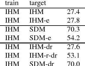 Figure 3 for A Study of Enhancement, Augmentation, and Autoencoder Methods for Domain Adaptation in Distant Speech Recognition