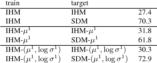Figure 4 for A Study of Enhancement, Augmentation, and Autoencoder Methods for Domain Adaptation in Distant Speech Recognition