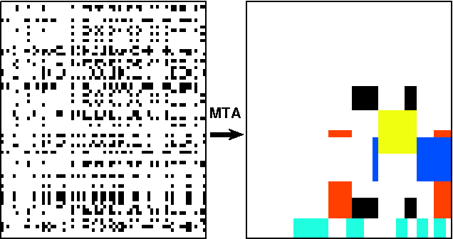 Figure 1 for Matrix Tile Analysis