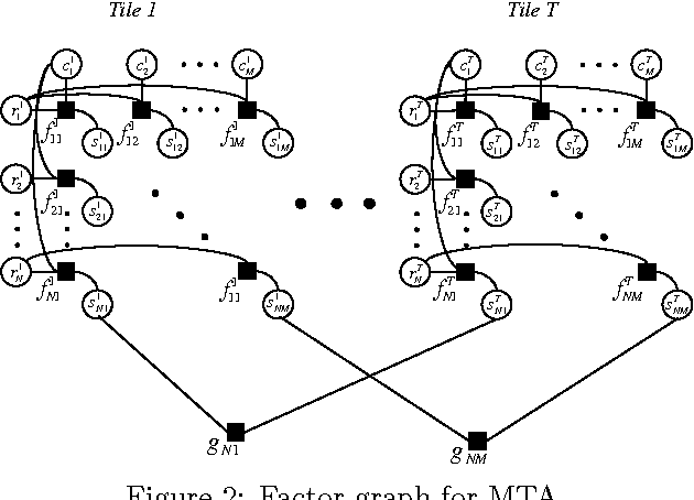 Figure 2 for Matrix Tile Analysis