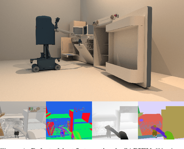 Figure 1 for SAPIEN: A SimulAted Part-based Interactive ENvironment
