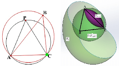 Figure 3 for New insights on Multi-Solution Distribution of the P3P Problem