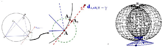 Figure 4 for New insights on Multi-Solution Distribution of the P3P Problem