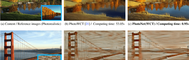 Figure 1 for Fast Universal Style Transfer for Artistic and Photorealistic Rendering