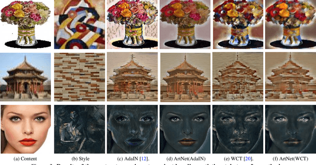 Figure 4 for Fast Universal Style Transfer for Artistic and Photorealistic Rendering
