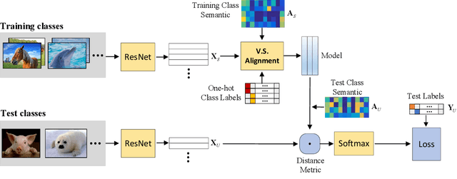 Figure 3 for Meta-Transfer Networks for Zero-Shot Learning