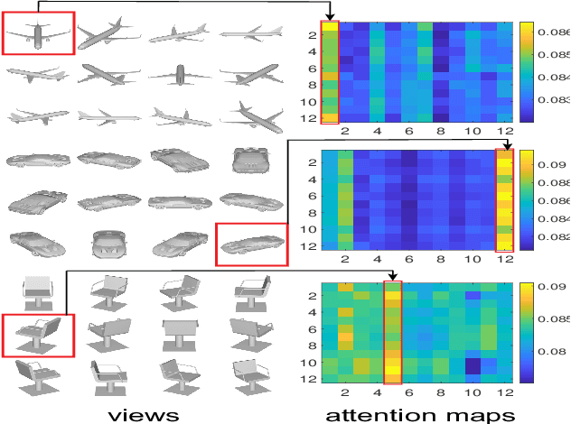 Figure 2 for Fine-Grained 3D Shape Classification with Hierarchical Part-View Attentions