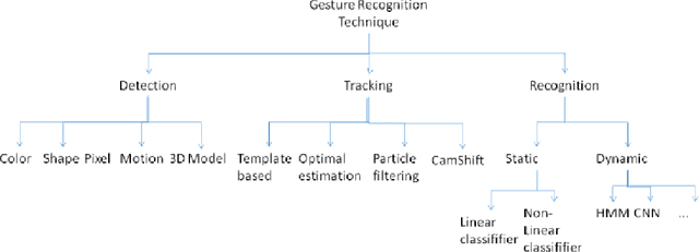 Figure 3 for A Review of methods for Textureless Object Recognition