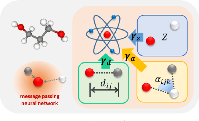 Figure 1 for Flexible dual-branched message passing neural network for quantum mechanical property prediction with molecular conformation