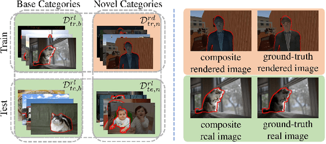 Figure 1 for Deep Image Harmonization by Bridging the Reality Gap