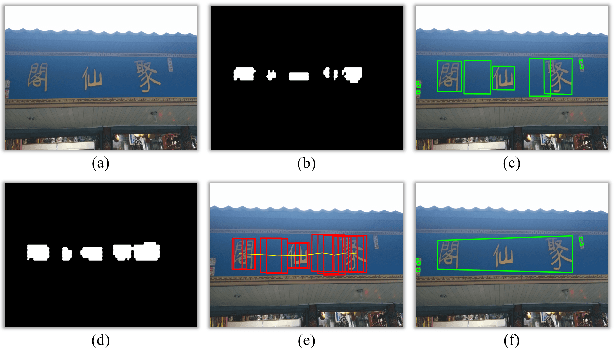 Figure 1 for ReLaText: Exploiting Visual Relationships for Arbitrary-Shaped Scene Text Detection with Graph Convolutional Networks
