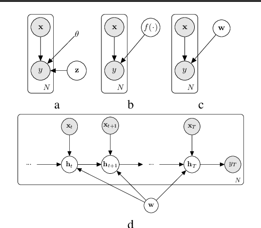 Figure 1 for Variational Implicit Processes