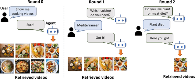 Figure 1 for Learning to Retrieve Videos by Asking Questions