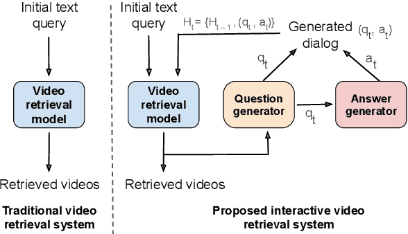 Figure 3 for Learning to Retrieve Videos by Asking Questions