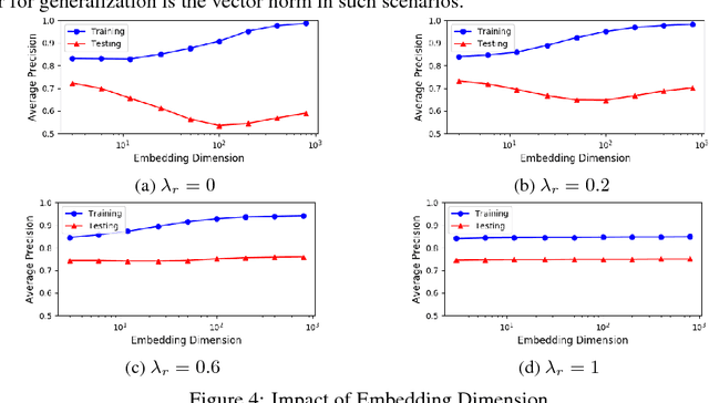 Figure 4 for The Importance of Norm Regularization in Linear Graph Embedding: Theoretical Analysis and Empirical Demonstration