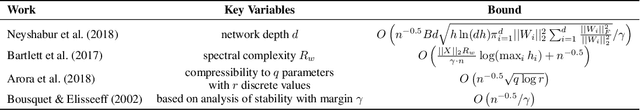 Figure 3 for Learning Curves for Analysis of Deep Networks