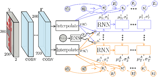 Figure 4 for A Survey of Deep Reinforcement Learning Algorithms for Motion Planning and Control of Autonomous Vehicles
