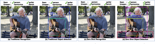 Figure 1 for Zero-Shot Object Detection: Learning to Simultaneously Recognize and Localize Novel Concepts