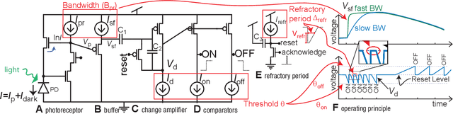 Figure 3 for Feedback control of event cameras