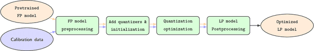 Figure 2 for An Empirical Study of Low Precision Quantization for TinyML