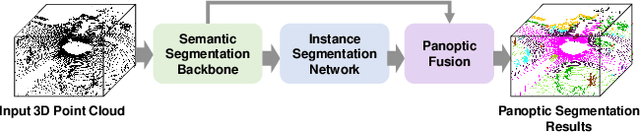 Figure 3 for GP-S3Net: Graph-based Panoptic Sparse Semantic Segmentation Network