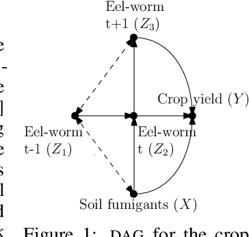 Figure 1 for Multi-task Causal Learning with Gaussian Processes