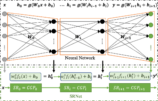 Figure 1 for Exploring Hidden Semantics in Neural Networks with Symbolic Regression