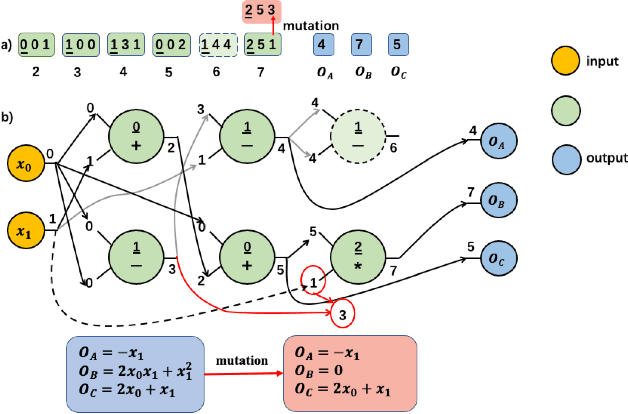 Figure 3 for Exploring Hidden Semantics in Neural Networks with Symbolic Regression
